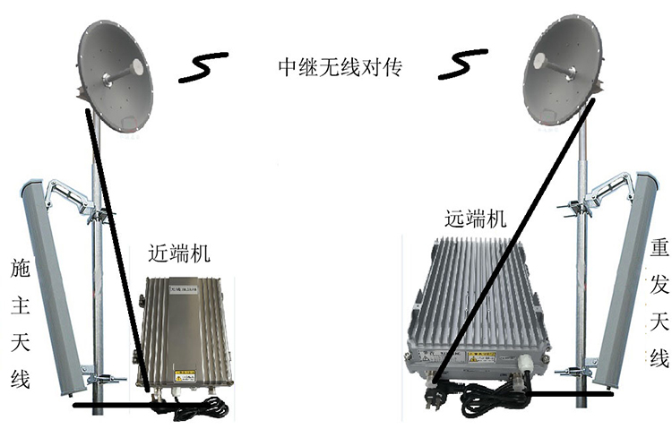 紫云智能无线拉远移频中继直放站近端机远端机